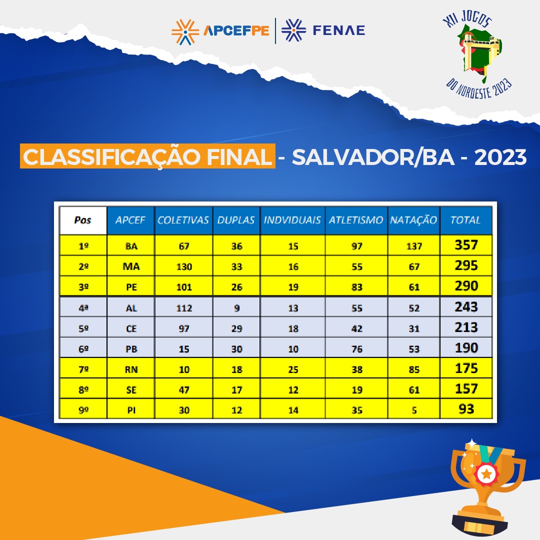 Quero participar dos Jogos Regionais da Fenae 2023!